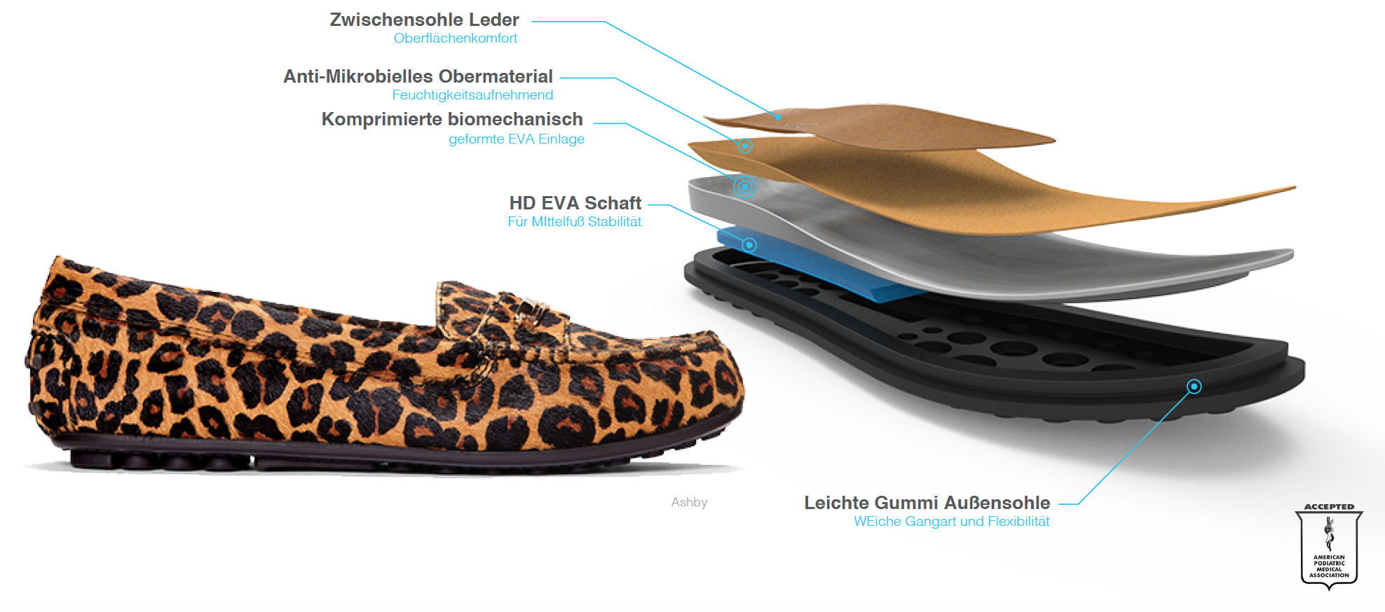 VIOFoam - for all day comfort. TPU Welt - Additional support. Contoured Arch Support - increase underfoot contact. Deep Heel Cup - Matches Natural Contour. Antimicrobial Top Cloth. Rubber Outsole - Improved traction and durability