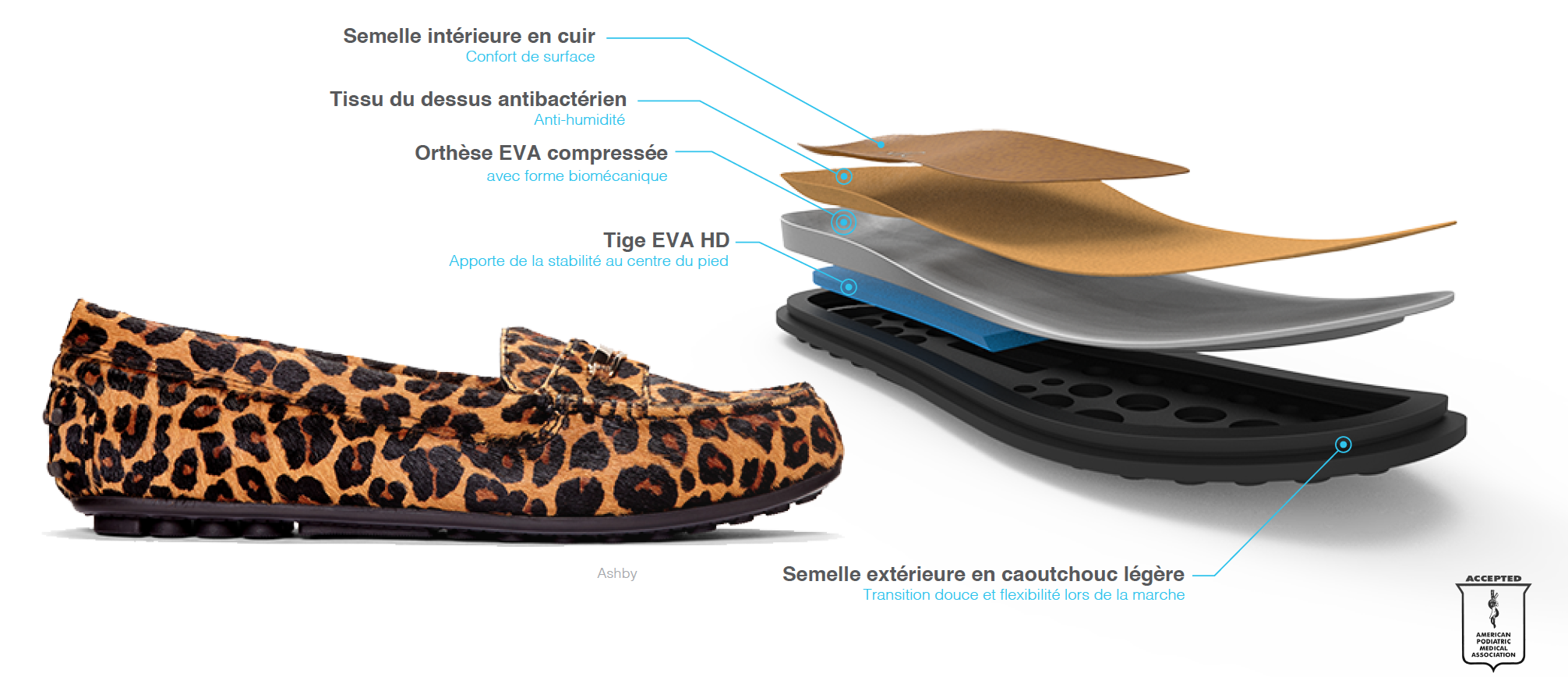 VIOFoam - for all day comfort. TPU Welt - Additional support. Contoured Arch Support - increase underfoot contact. Deep Heel Cup - Matches Natural Contour. Antimicrobial Top Cloth. Rubber Outsole - Improved traction and durability