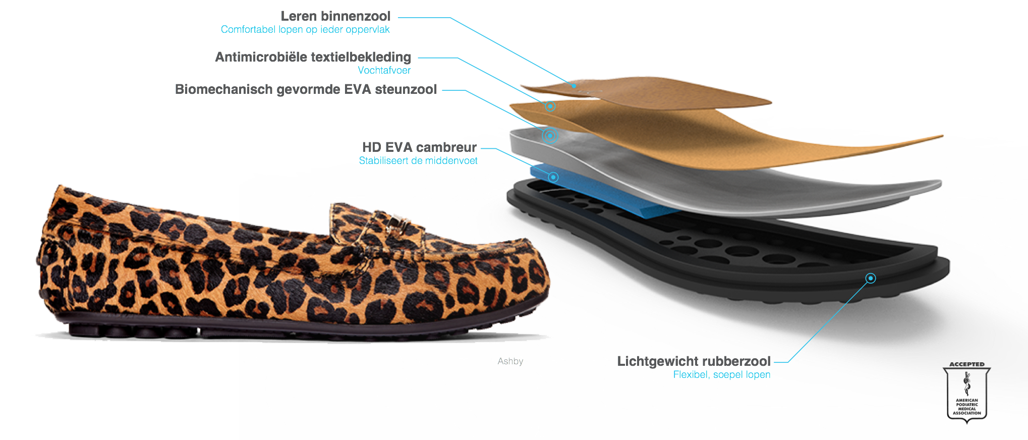 VIOFoam - for all day comfort. TPU Welt - Additional support. Contoured Arch Support - increase underfoot contact. Deep Heel Cup - Matches Natural Contour. Antimicrobial Top Cloth. Rubber Outsole - Improved traction and durability