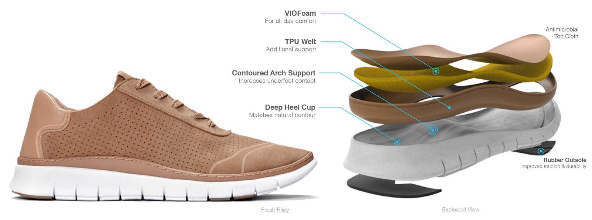 VIOFoam - for all day comfort. TPU Welt - Additional support. Contoured Arch Support - increase underfoot contact. Deep Heel Cup - Matches Natural Contour. Antimicrobial Top Cloth. Rubber Outsole - Improved traction and durability