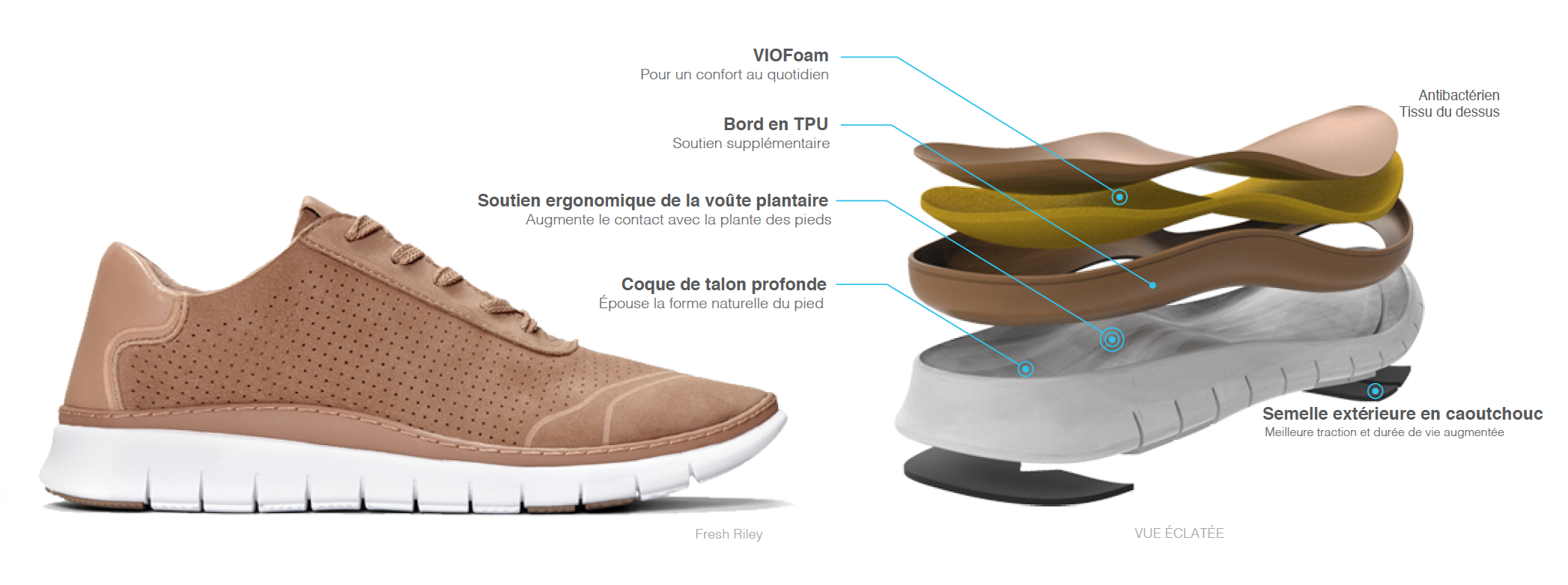 VIOFoam - for all day comfort. TPU Welt - Additional support. Contoured Arch Support - increase underfoot contact. Deep Heel Cup - Matches Natural Contour. Antimicrobial Top Cloth. Rubber Outsole - Improved traction and durability