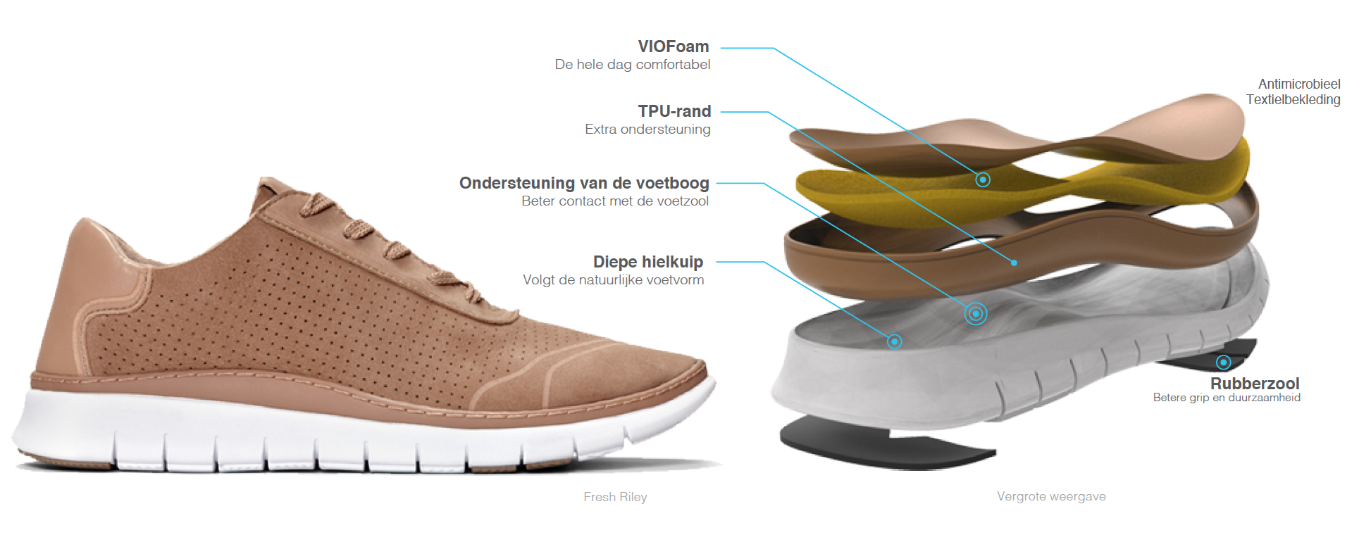 VIOFoam - for all day comfort. TPU Welt - Additional support. Contoured Arch Support - increase underfoot contact. Deep Heel Cup - Matches Natural Contour. Antimicrobial Top Cloth. Rubber Outsole - Improved traction and durability